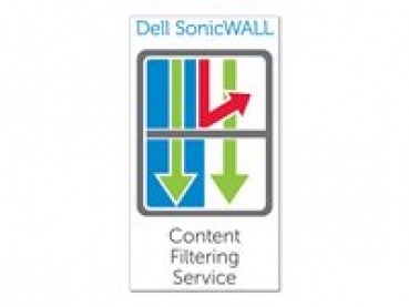 Dell SonicWALL CFS Premium Business Edition for SonicWALL NSA E5500